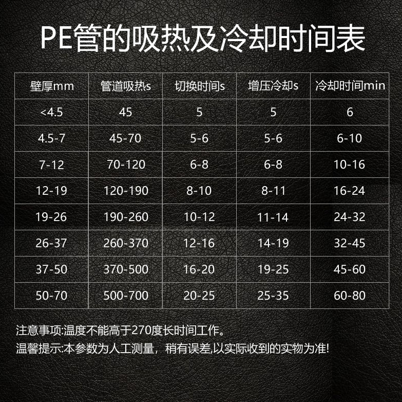 10PE管的吸热及冷却时间表