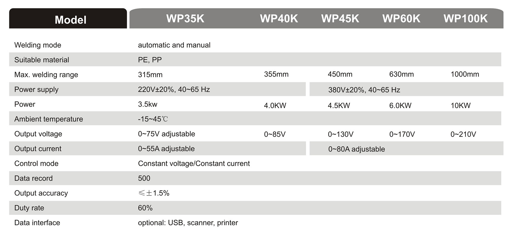 WELPING样本页-中文