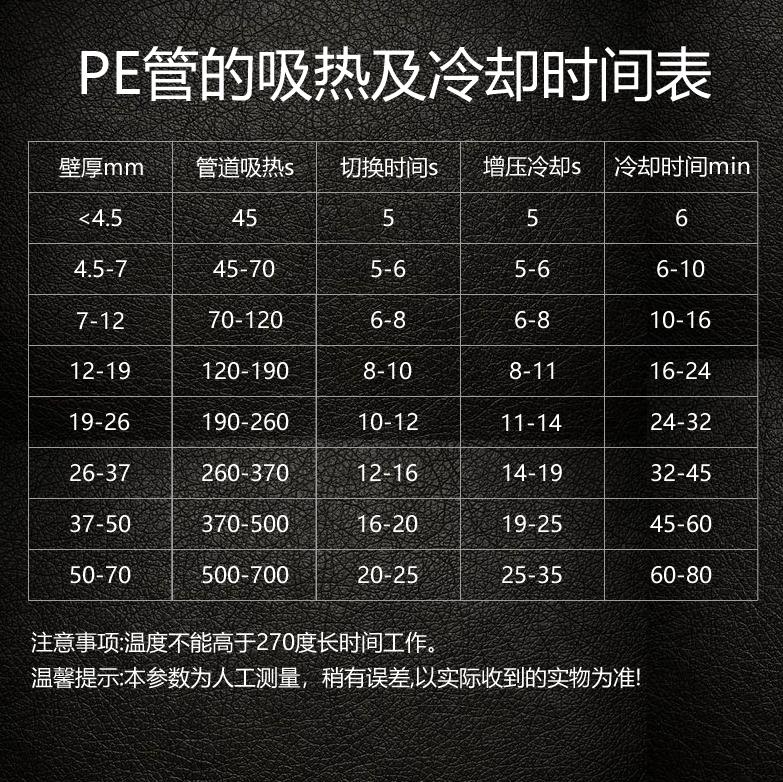 10PE管的吸热及冷却时间表